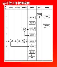 企業各部門流程圖 高效管理的關鍵路徑